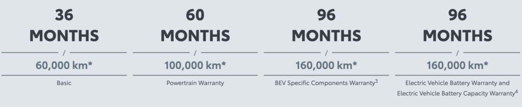 Toyota Warranty 1024x211